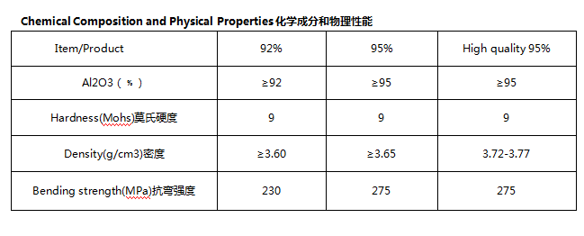 氧化鋁陶瓷耐磨內(nèi)襯磚板磚高密度產(chǎn)品帶孔焊接工業(yè)設(shè)備內(nèi)襯 